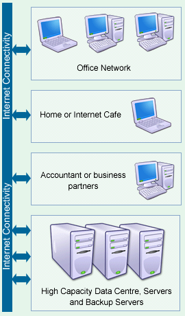 Diamond Online network explained